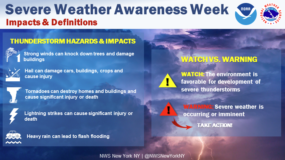 Severe Weather Week graphic describing impacts and definitions